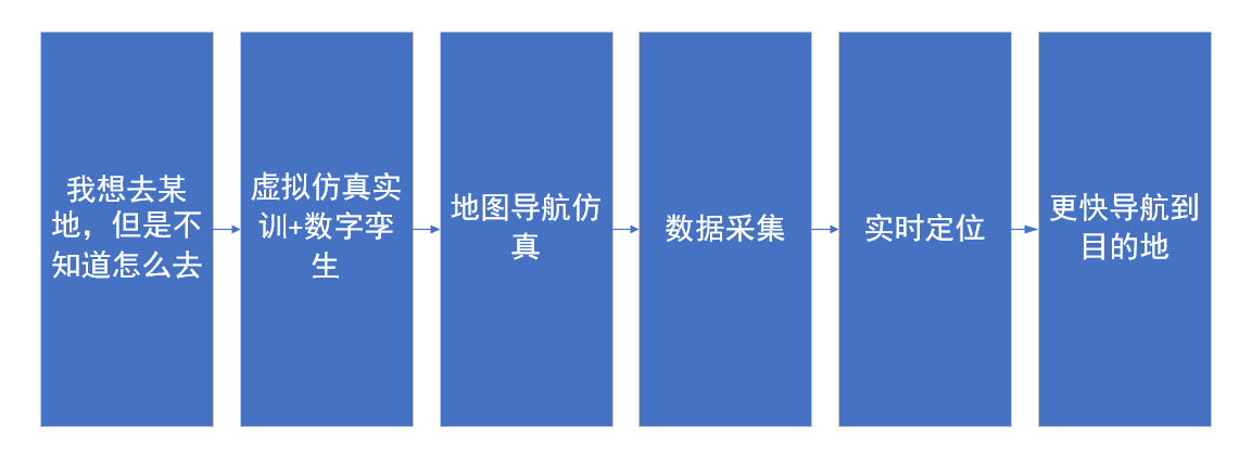 河南蘭幻虛擬仿真實訓(xùn)開發(fā)持續(xù)升級中！