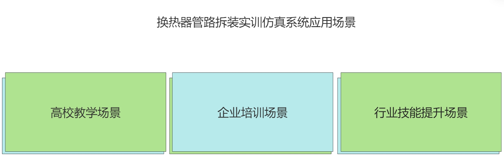 換熱器管路拆裝實訓(xùn)仿真系統(tǒng)