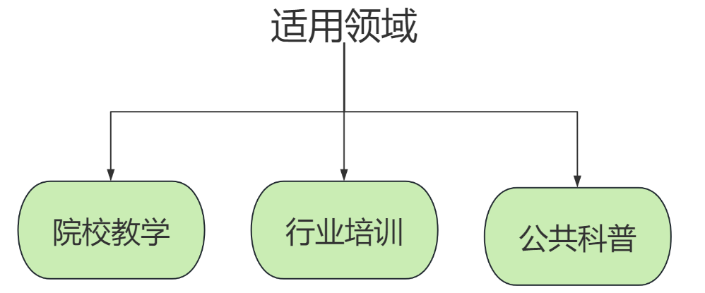 紙質(zhì)文物修復(fù)虛擬仿真