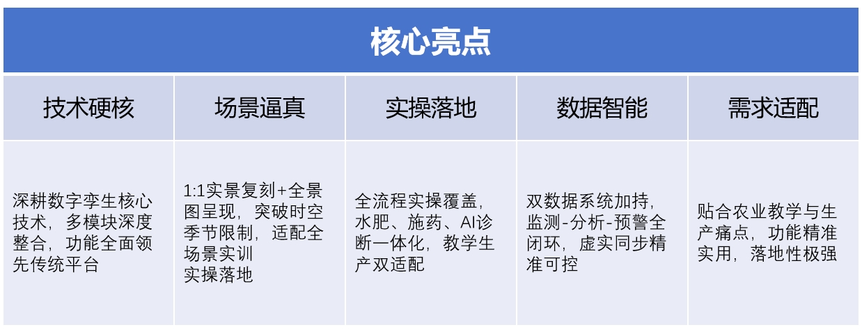 農業數字孿生