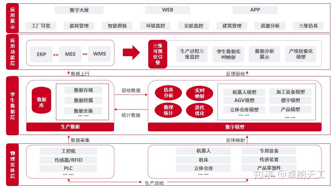 數字孿生工廠、環網柜生產線數字孿生